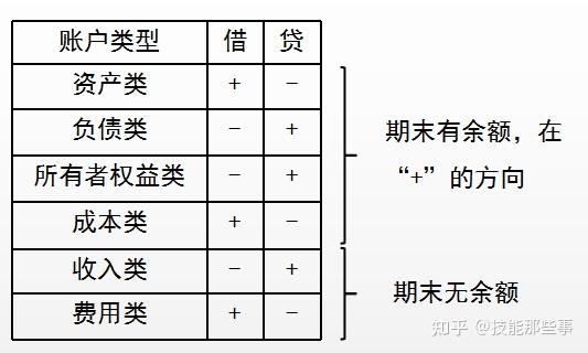 編制報表:資產負債表,利潤表等報表的編制登記賬簿:登記明細分類賬和