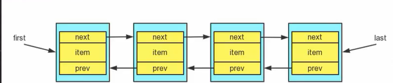 Java集合-LinkedList介绍、源码分析 - 知乎