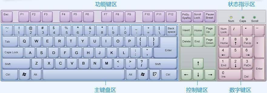 机械键盘低价购买指南游戏办公学生党高性价比产品推荐