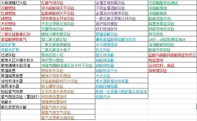 总复习:实验总结 - 知乎