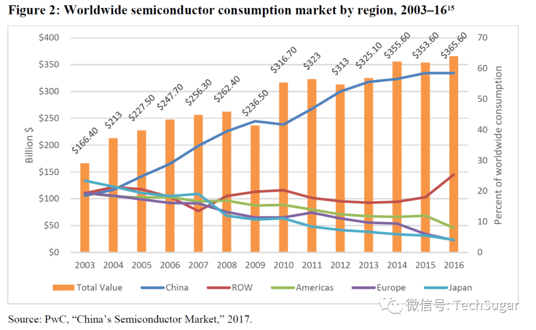2004至2020从海思进入全球前十看中国半导体产业变迁