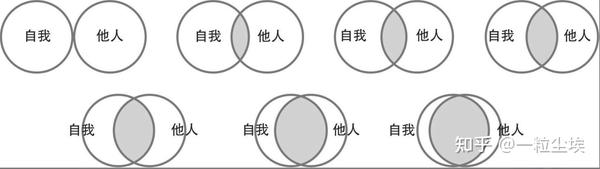 读书笔记——《亲密关系》 罗曼 - 知乎