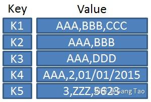 刚哥谈架构 （六）- 谈谈数据库架构 - 知乎