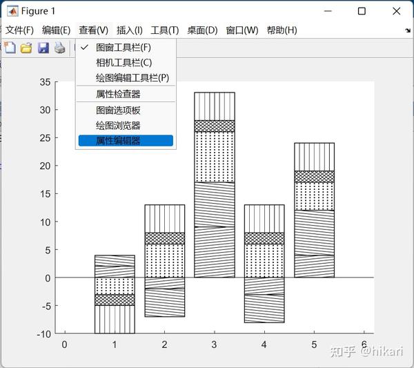 MATLAB | 全网唯一!MATLAB绘制阴影柱状图(填充斜线) - 知乎