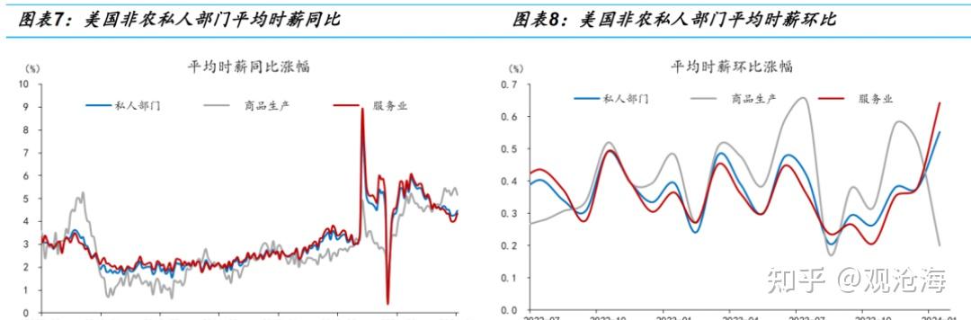 勞動力市場均衡化任重道遠1月美國非農數據點評