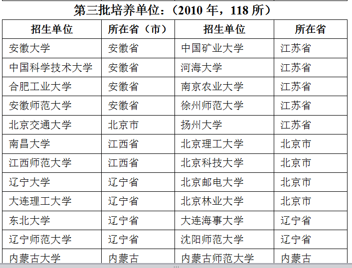 广东技术师范最好专业_广东技术师范林美君_广东省技术师范学院