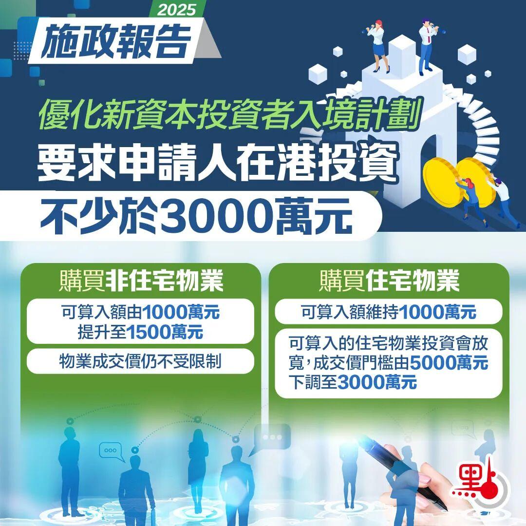2025香港投资落户计划最新政策调整，申请条件、3000万投资范围、续签转永居流程，终于说清楚了！ - 知乎