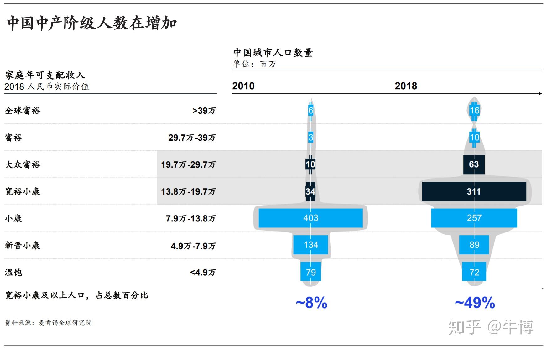 元知研究线下购物中心消费者画像新中产人群篇