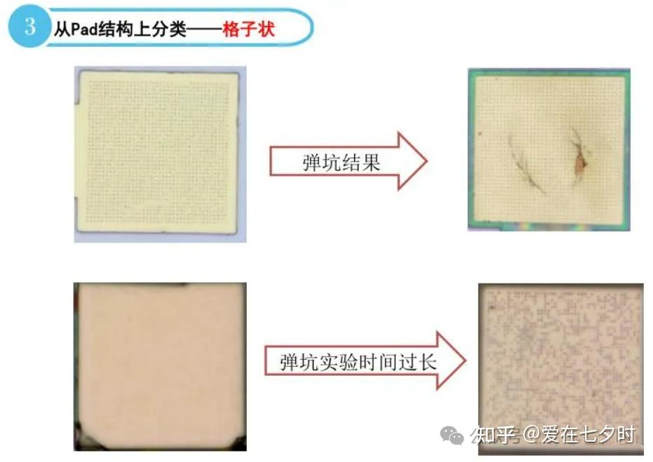 半导体封装Wire Bonding弹坑问题的技术研究的详解; - 知乎