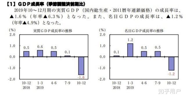 名目gdp和实质gdp_贸易条件与经济成长