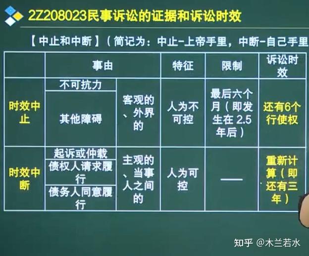 时效中止:如果是在最后6个月去疫区被隔离了,那么时间暂停,等出来之后