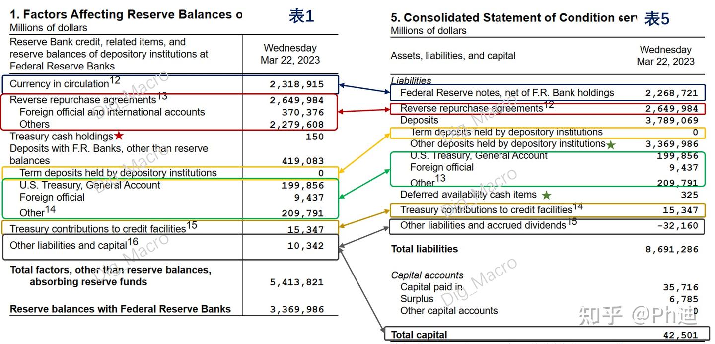 什么是扩表？一文看懂美联储资产负债表- 知乎