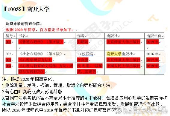 人力资源研究生在职_人力资源研究生院校_人力资源研究生