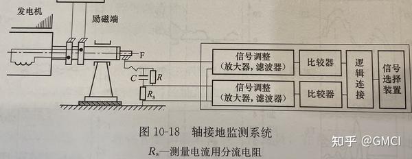 超详细励磁系统介绍 - 知乎