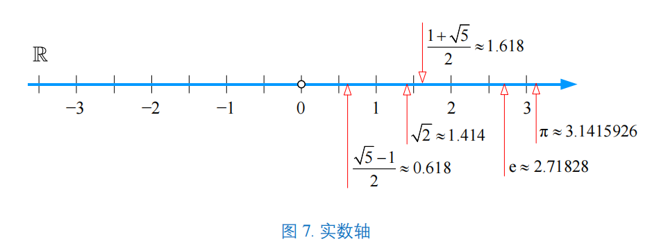 鸢尾花书·《数学要素》·第一章·万物皆数 - 知乎