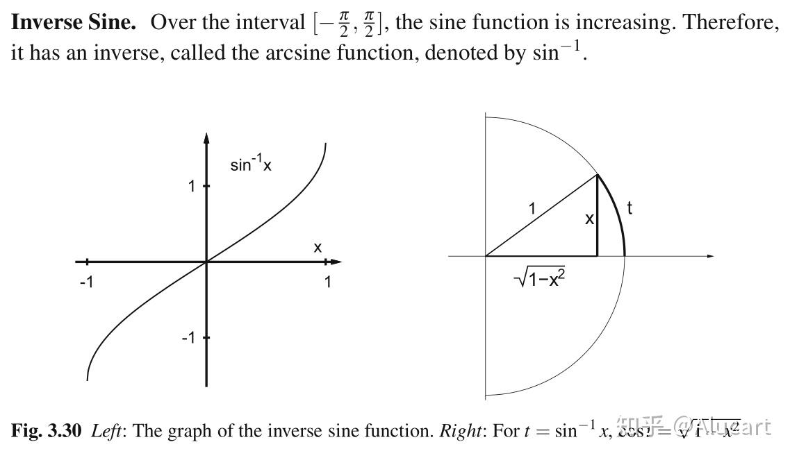 arcsin-asin-sin-1