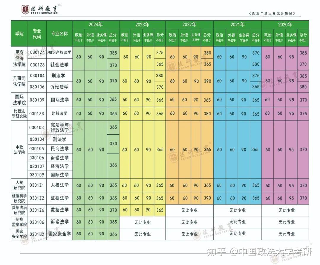 中国的政法大学录取分_2023年中国政法大学招生录取分数线_中国各政法大学分数线