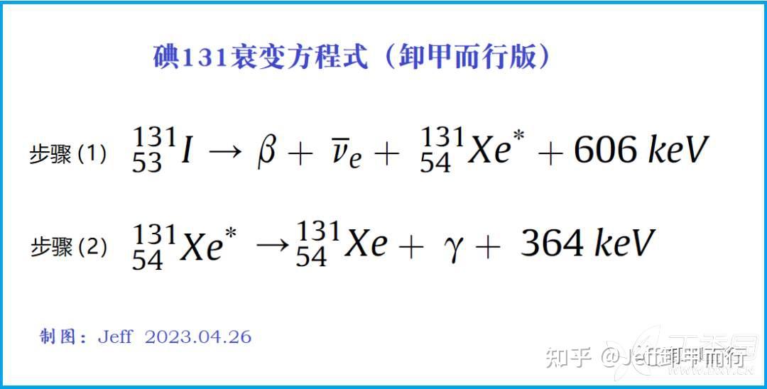 13-09:碘131治疗甲状腺癌的原理和生物机制 - 知乎
