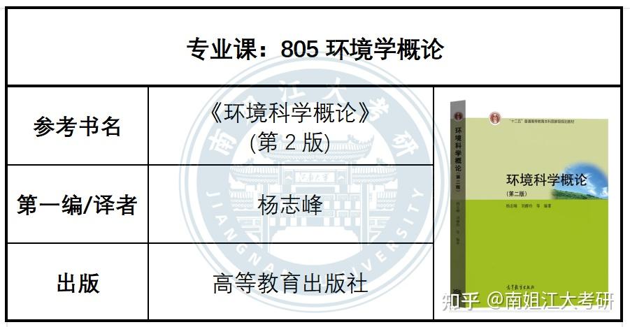 江南大学27考研 初试专业课参考书汇总(图文版)（第二弹）！ - 知乎