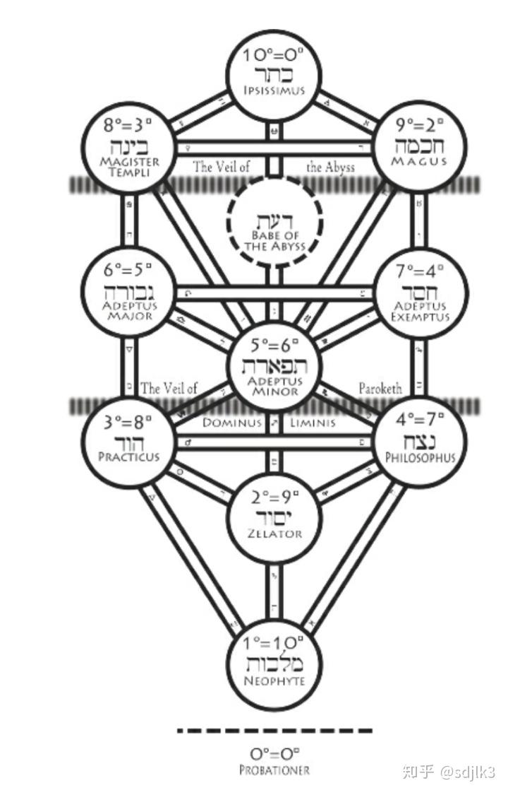 来自深渊的召唤
