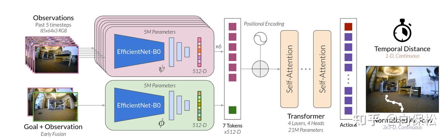 Vint Unit ViNT: A Foundation Model for Visual Navigation - 知乎
