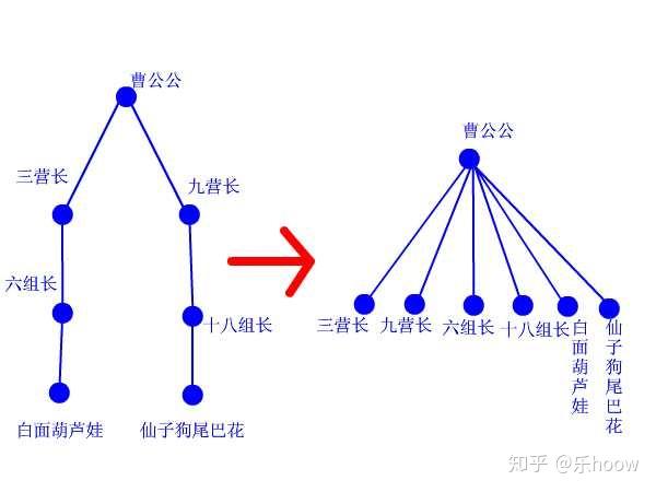 深入理解并查集