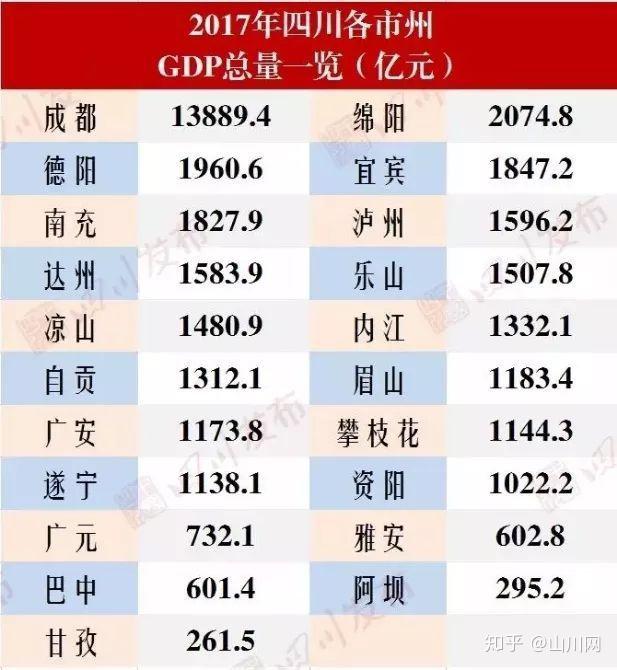 绵阳市各地gdp_一周楼市 绵阳GDP破2000亿,城区楼盘售价破万