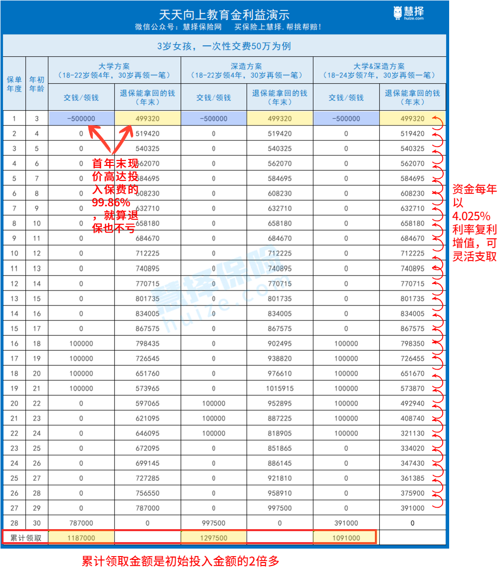 为什么用IRR评估一款年金险是错的？ - 知乎