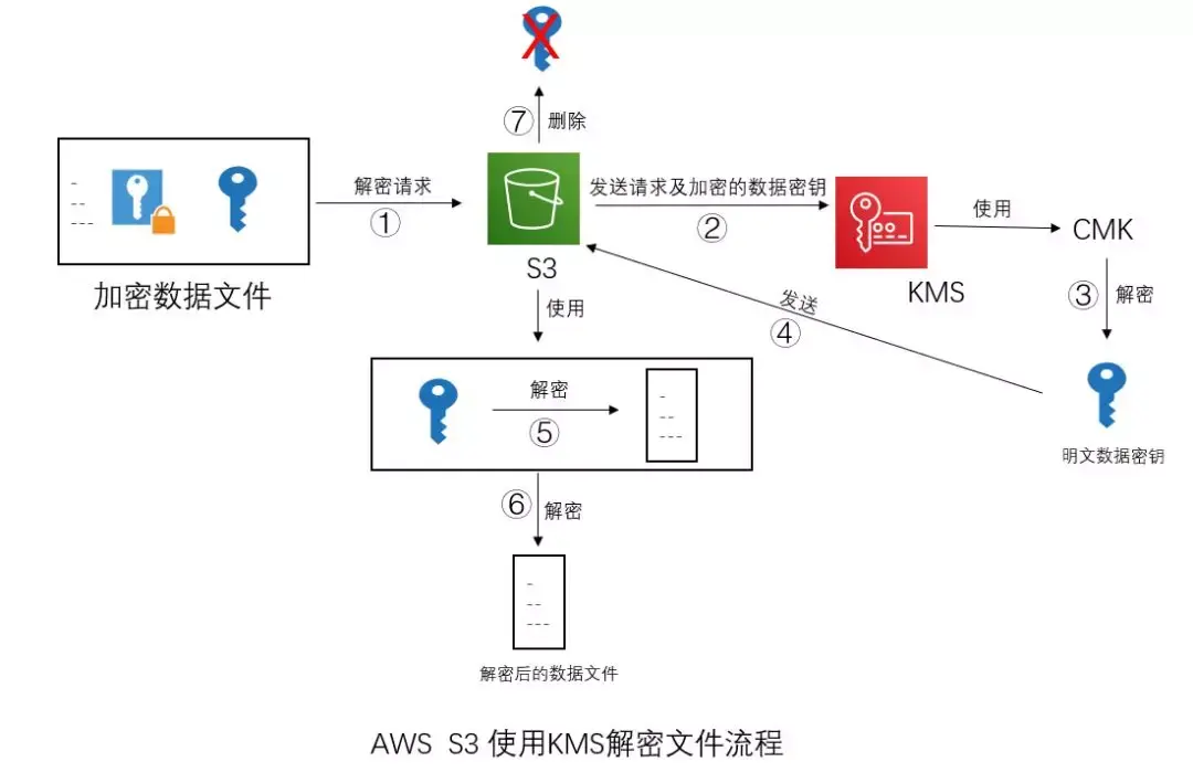 输入加密密钥，然后单击确定。(输入加密密钥是什么)