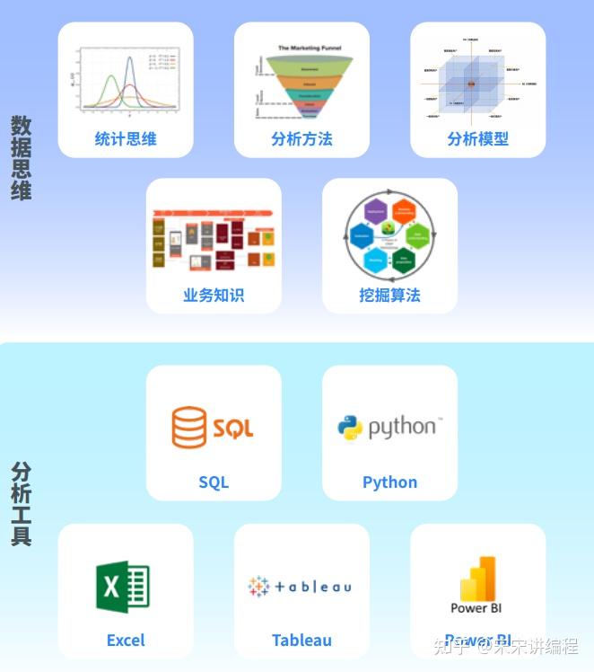 Python数据分析就业前景好不好?Python数据分析具体学什么?看看这份Python数据分析课程大纲详解 - 知乎