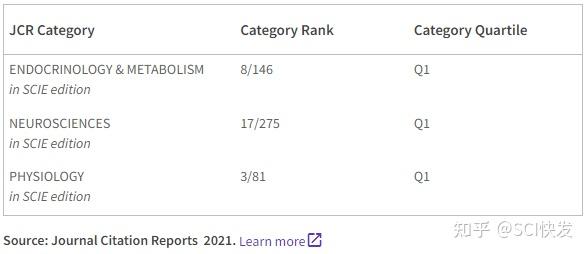 Sci期刊分析：top期刊，jcr1区，国人发文量排第二，无版面费 知乎