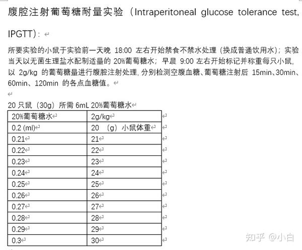 intraperitoneal-glucose-tolerance-test-ipgtt