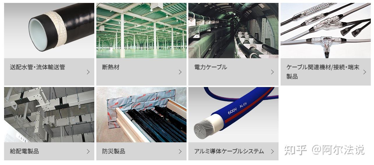 古河電気工業 知乎