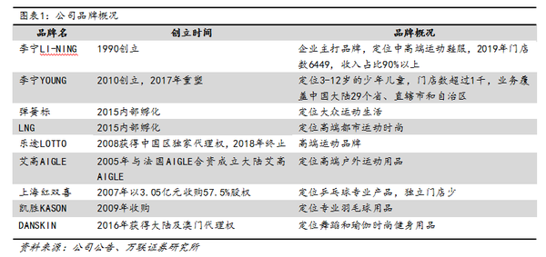 案例 透过李宁波澜壮阔的30年 看国货的崛起之路 知乎