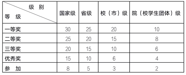 广西中医药大学赛恩斯新医药学院国家励志奖学金要求_国家励志奖学金证书_国家励志奖学金证书在哪下载