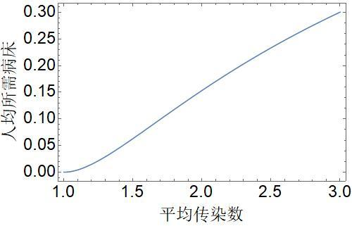 意感染人口_预防人口密集感染(3)