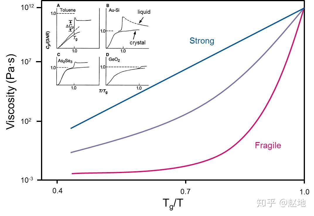 supercooled liquid