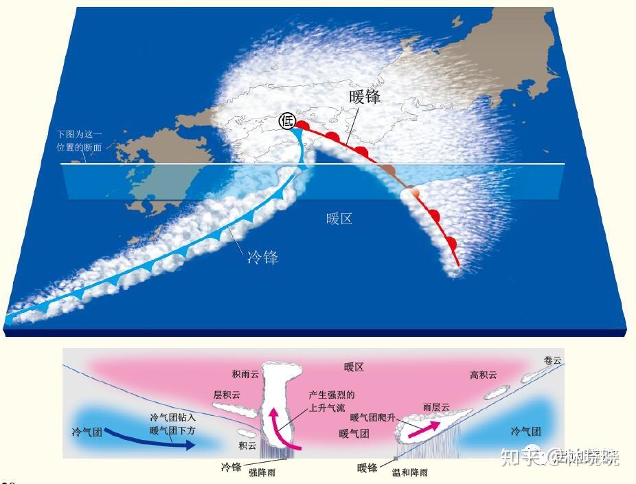 谈气:各种锋面，一网打尽 - 知乎