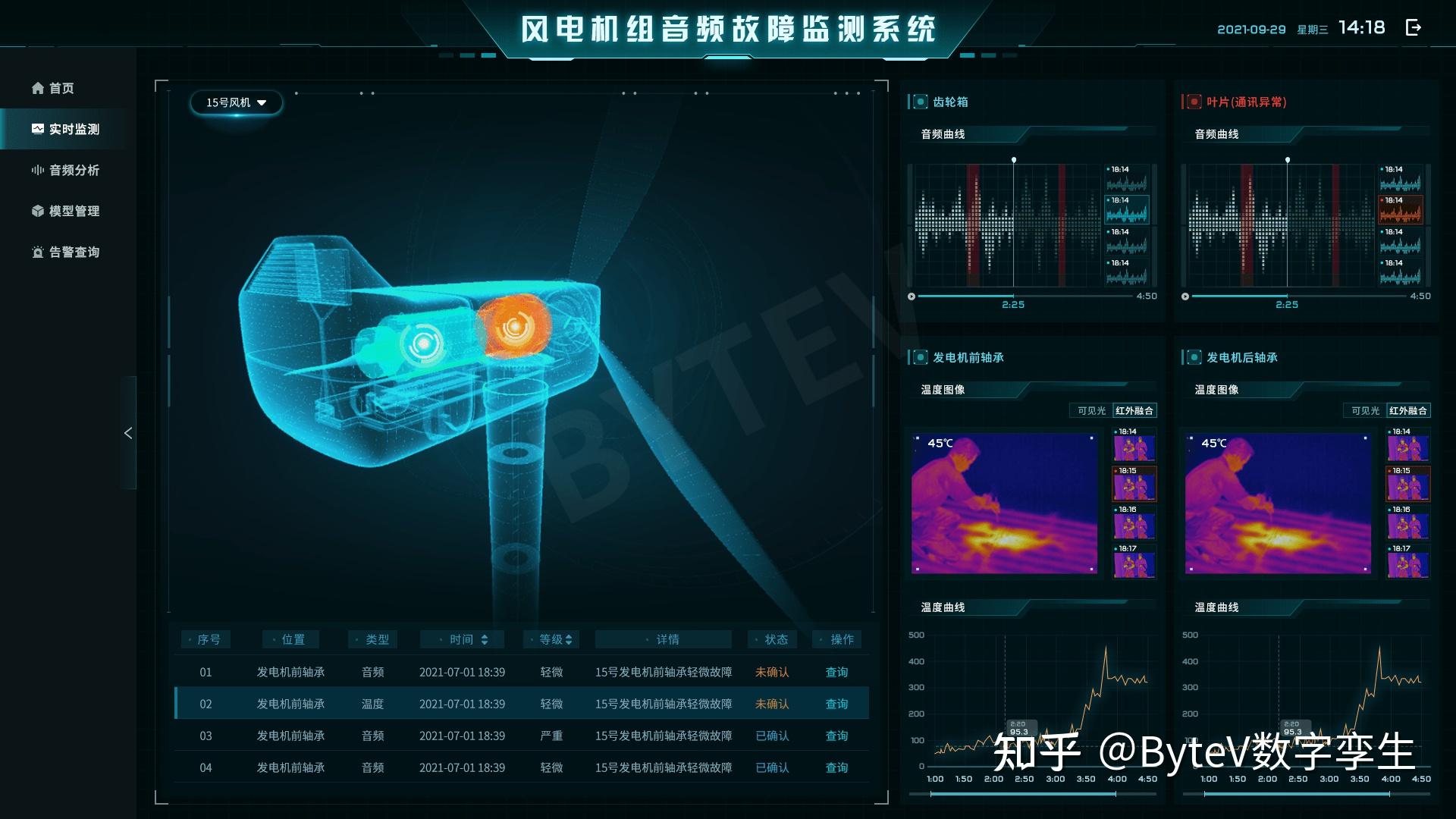 积雪,潮湿,台风,雷击等恶劣气;如何有效地对风机状态进行监控,保证风