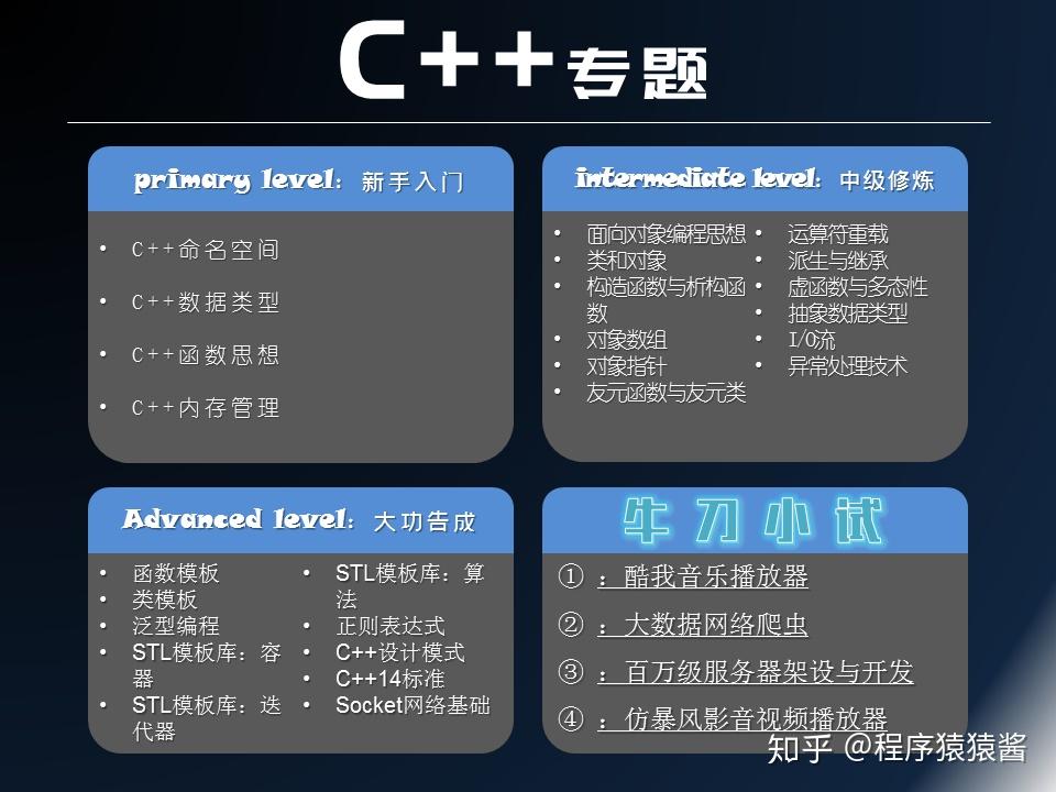 C语言中".h"文件和".c"文件如何理解？看完详细解析，小白也能懂！ - 知乎