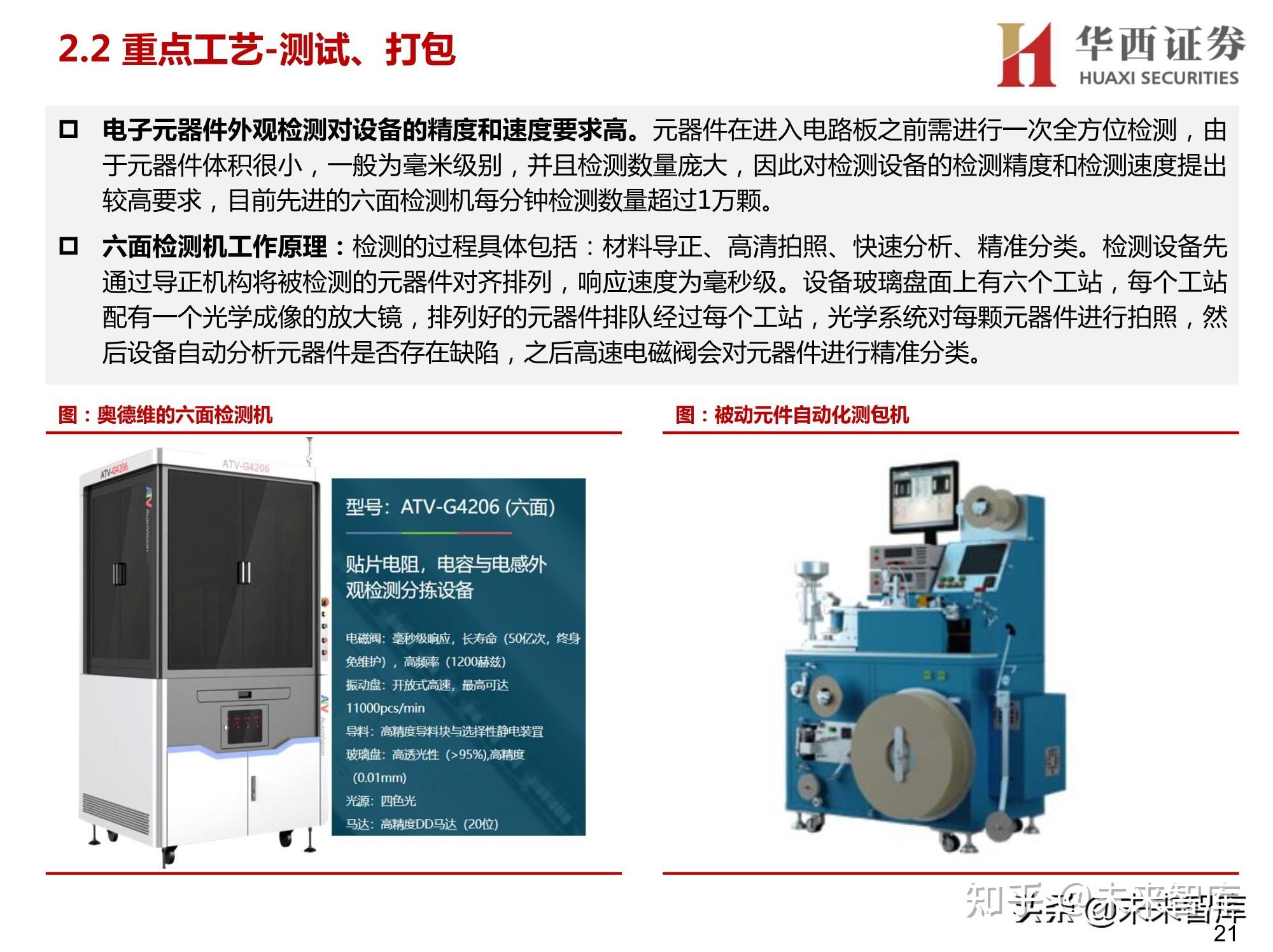 MLCC设备行业研究：进口替代从零开始，MLCC设备新星崭露头角 - 知乎