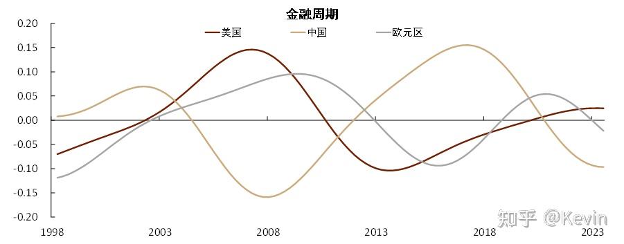 目前经济形势下的思考