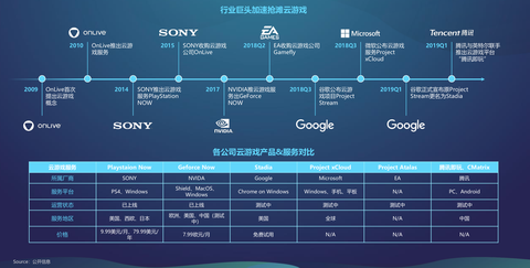 图标