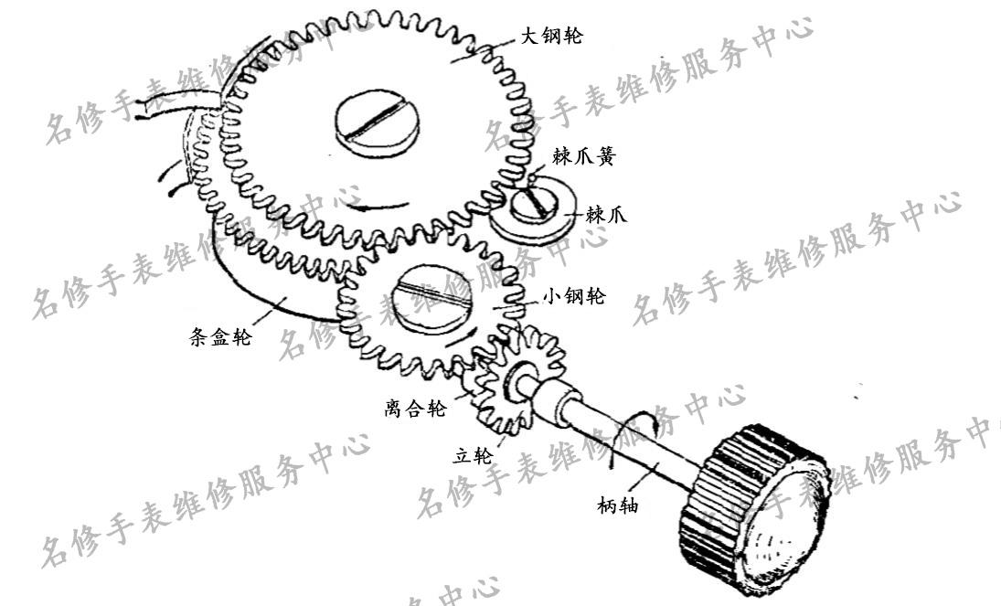 手表技术篇机械手表手动上发条的原理进阶资深表友