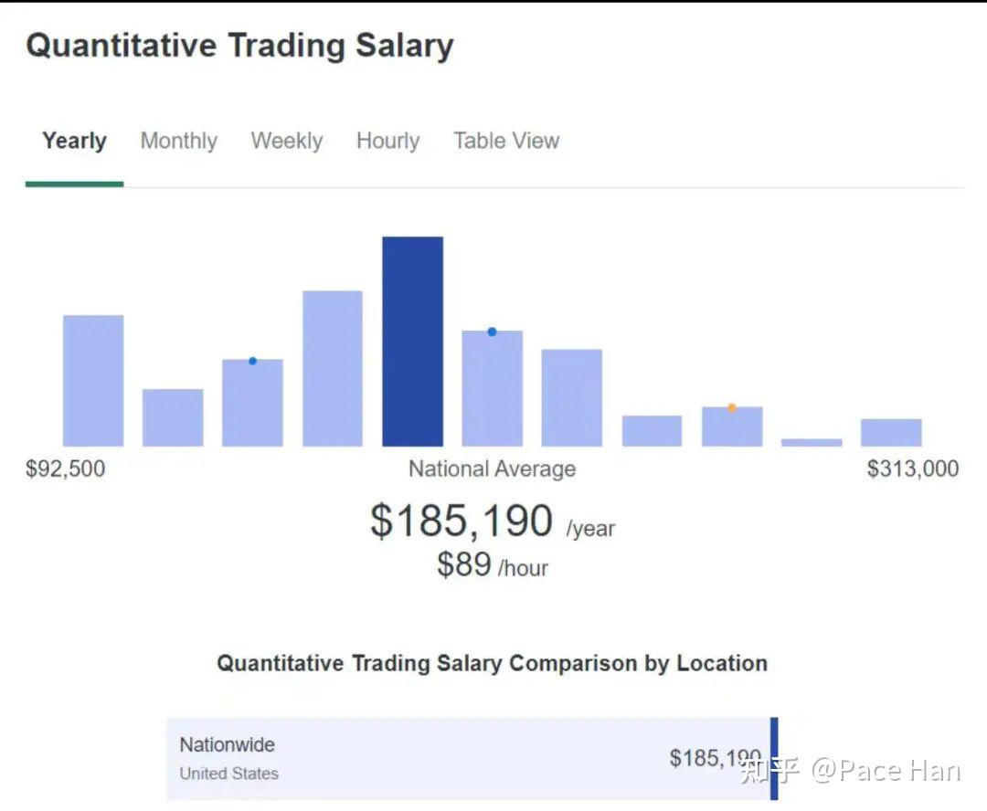 Quantitative Trading(量化交易)岗位全介绍- 知乎