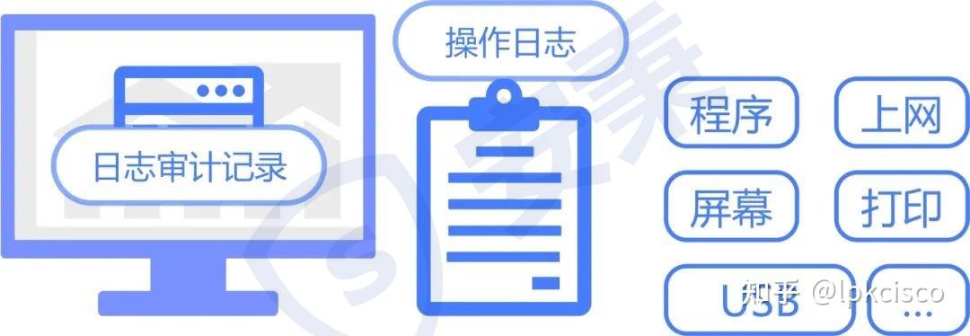 如何防止源代码泄漏？分享5个源代码防泄密解决方案，小白也能学 - 知乎