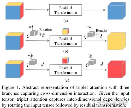 Triplet Attention: 轻量且有效的即插即用注意力 - 知乎