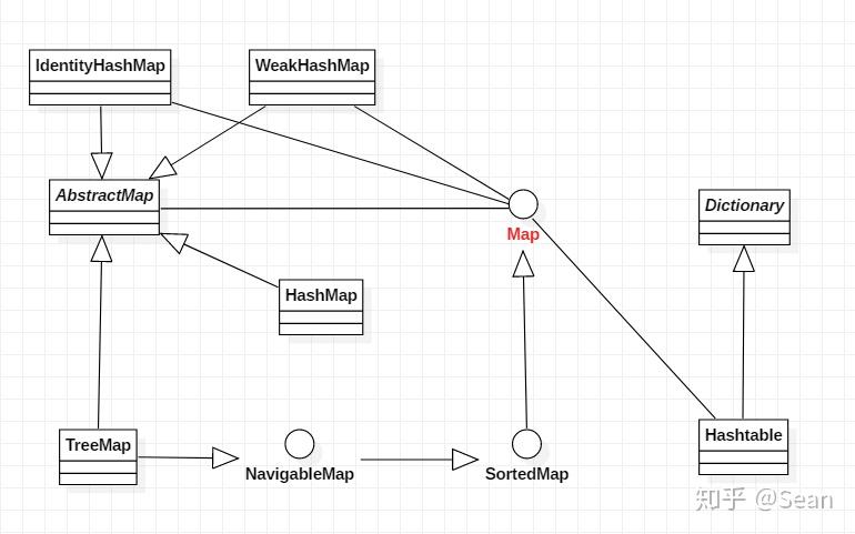 Java集合系列(九)-Map、AbstractMap等 - 知乎