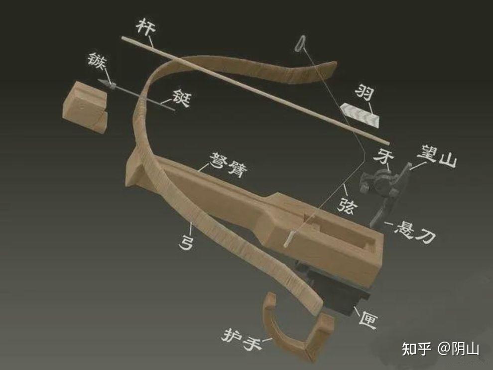 兵器谱 | 弩 - 知乎