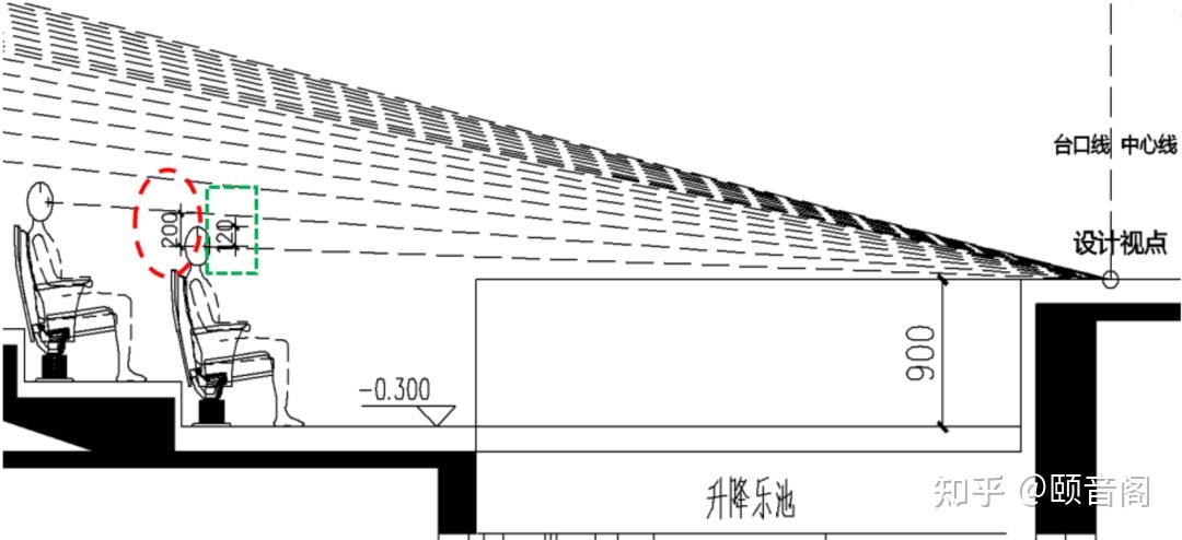 《剧场建筑设计规范》图示及解释—01 - 知乎